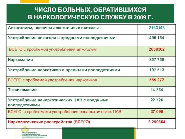 ЧИСЛО БОЛЬНЫХ, ОБРАТИВШИХСЯ В НАРКОЛОГИЧЕСКУЮ СЛУЖБУ В 2009 Г.