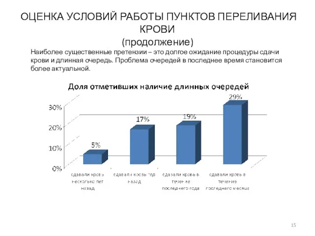 ОЦЕНКА УСЛОВИЙ РАБОТЫ ПУНКТОВ ПЕРЕЛИВАНИЯ КРОВИ (продолжение) Наиболее существенные претензии – это