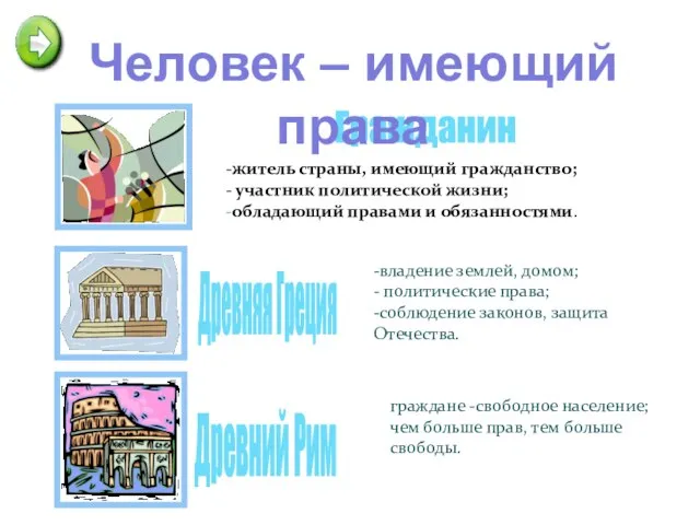 -владение землей, домом; - политические права; -соблюдение законов, защита Отечества. граждане -свободное