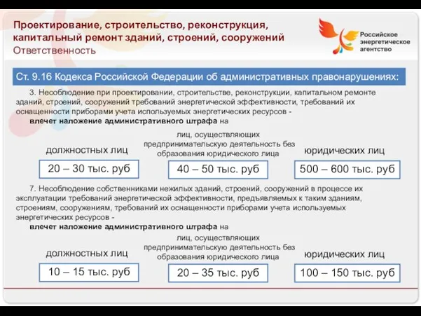 Проектирование, строительство, реконструкция, капитальный ремонт зданий, строений, сооружений Ответственность Ст. 9.16 Кодекса