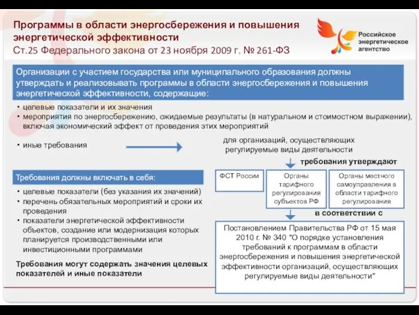 Программы в области энергосбережения и повышения энергетической эффективности Ст.25 Федерального закона от