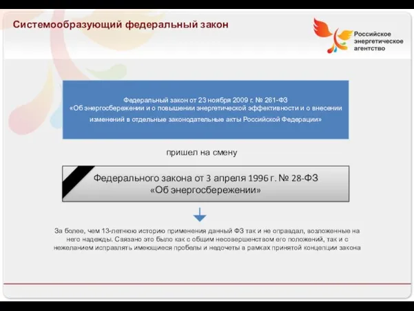 Системообразующий федеральный закон Федеральный закон от 23 ноября 2009 г. № 261-ФЗ