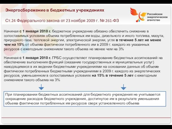 Энергосбережение в бюджетных учреждениях Ст.24 Федерального закона от 23 ноября 2009 г.