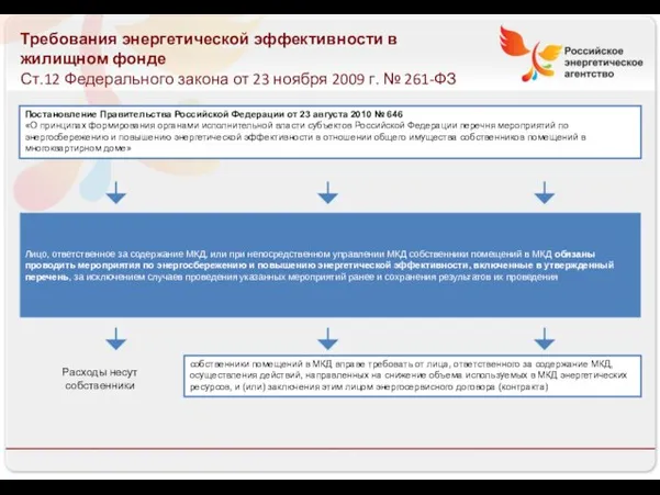 13.08.10 Требования энергетической эффективности в жилищном фонде Ст.12 Федерального закона от 23