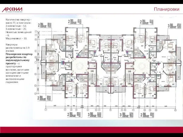 Планировки Количество квартир – всего 77, в том числе: 2-комнатных – 52;
