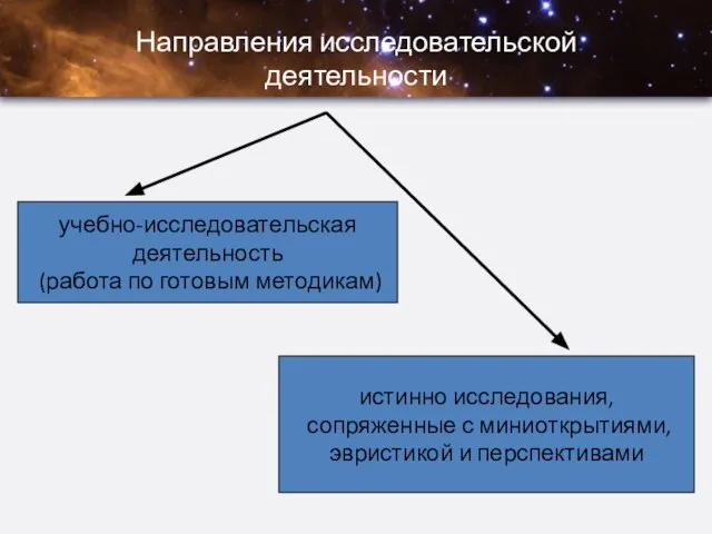 Направления исследовательской деятельности учебно-исследовательская деятельность (работа по готовым методикам) истинно исследования, сопряженные