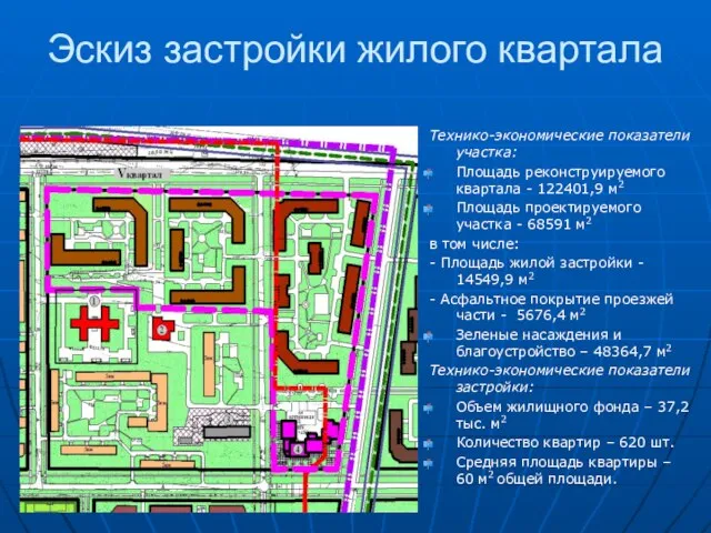 Эскиз застройки жилого квартала Технико-экономические показатели участка: Площадь реконструируемого квартала - 122401,9