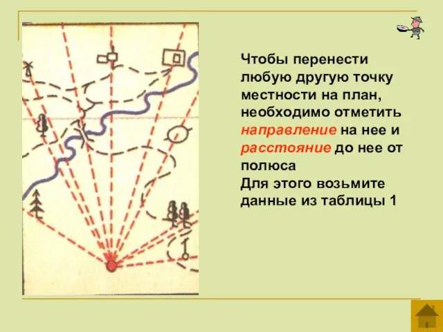 Чтобы перенести любую другую точку местности на план, необходимо отметить направление на