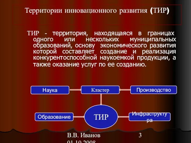 В.В. Иванов 01.10.2008 ТИР - территория, находящаяся в границах одного или нескольких