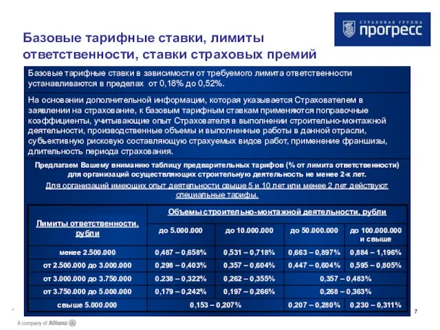 * Базовые тарифные ставки, лимиты ответственности, ставки страховых премий