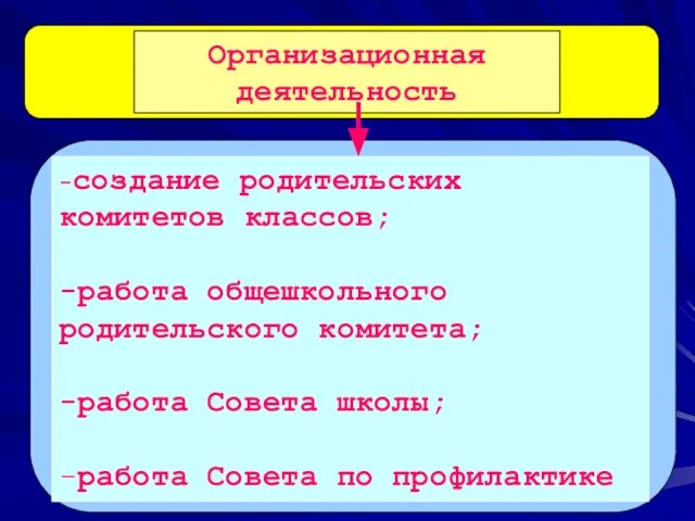 Организационная деятельность -создание родительских комитетов классов; -работа общешкольного родительского комитета; -работа Совета