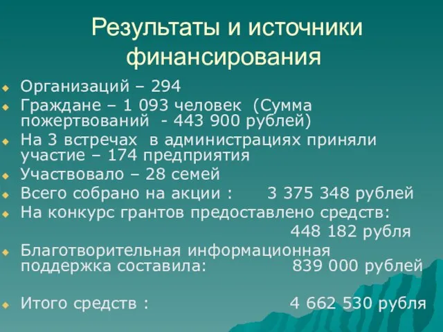 Результаты и источники финансирования Организаций – 294 Граждане – 1 093 человек