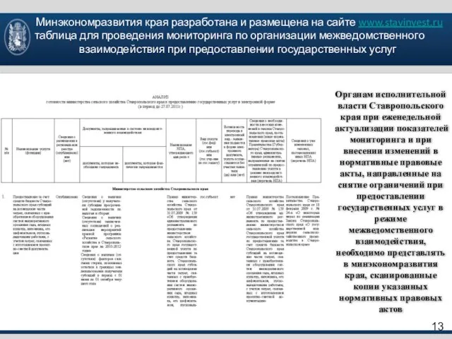 Минэкономразвития края разработана и размещена на сайте www.stavinvest.ru таблица для проведения мониторинга
