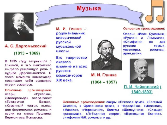 Музыка М. И. Глинка (1804 – 1857) М. И. Глинка – родоначальник