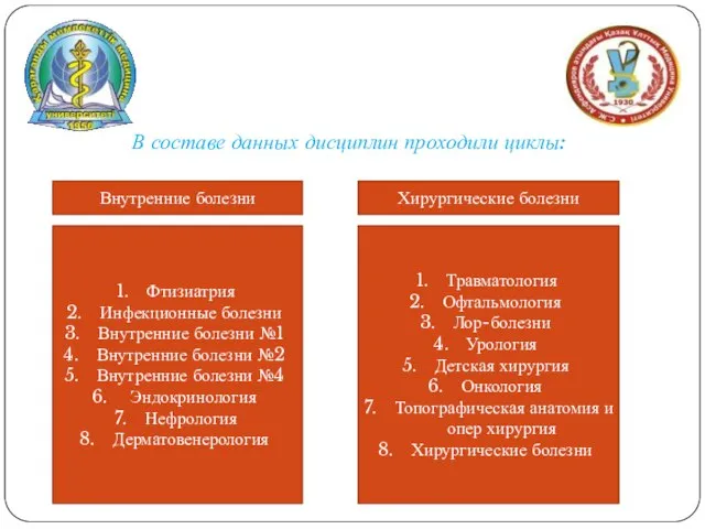 В составе данных дисциплин проходили циклы: Внутренние болезни Хирургические болезни Фтизиатрия Инфекционные