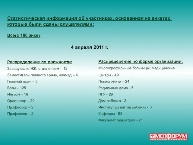 Статистическая информация об участниках, основанная на анкетах, которые были сданы слушателями: Всего