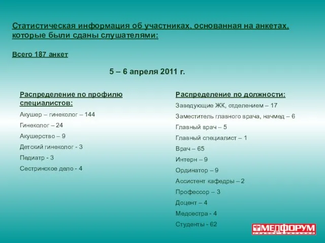 Статистическая информация об участниках, основанная на анкетах, которые были сданы слушателями: Всего