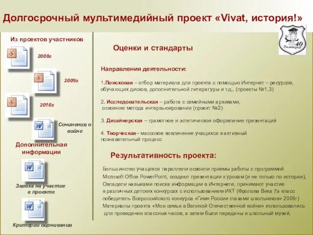 Долгосрочный мультимедийный проект «Vivat, история!» Из проектов участников 2008г 2009г 2010г Дополнительная