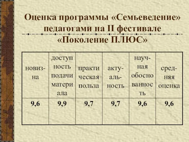 Оценка программы «Семьеведение» педагогами на II фестивале «Поколение ПЛЮС»