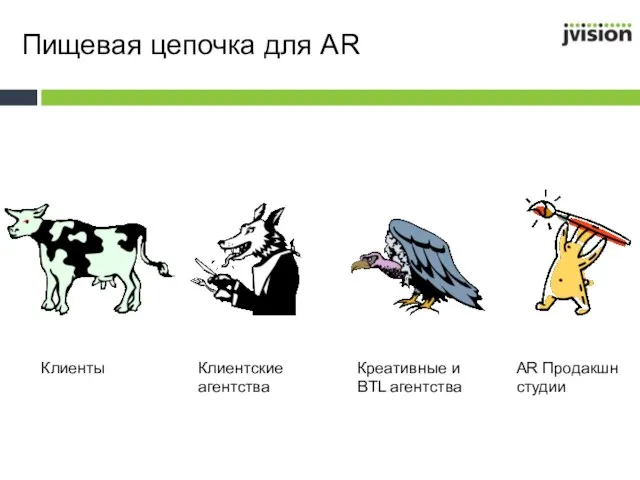 Пищевая цепочка для AR Клиенты Клиентские агентства Креативные и BTL агентства AR Продакшн студии