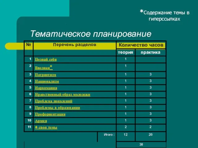 Тематическое планирование *Содержание темы в гиперссылках