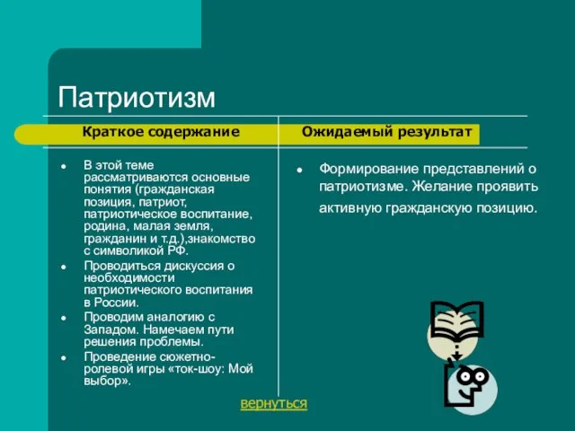 Патриотизм В этой теме рассматриваются основные понятия (гражданская позиция, патриот, патриотическое воспитание,