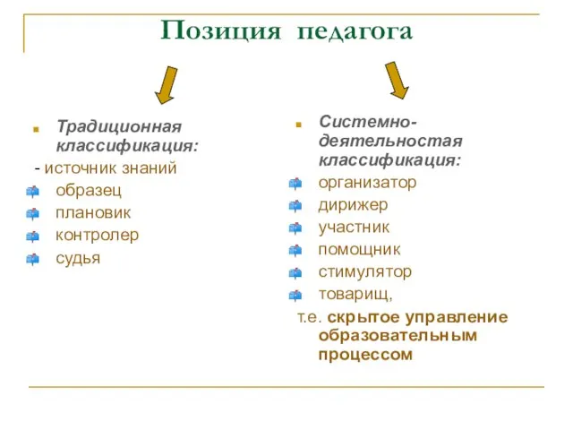 Позиция педагога Традиционная классификация: - источник знаний образец плановик контролер судья Системно-деятельностая