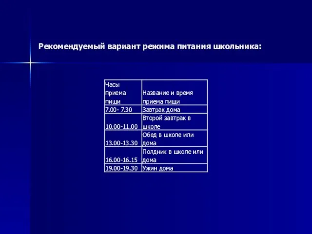 Рекомендуемый вариант режима питания школьника: