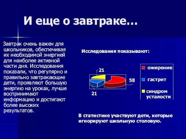 И еще о завтраке… Завтрак очень важен для школьников, обеспечивая их необходимой