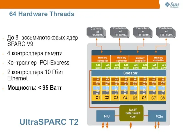 До 8 восьмипотоковых ядер SPARC V9 4 контроллера памяти Контроллер PCI-Express 2