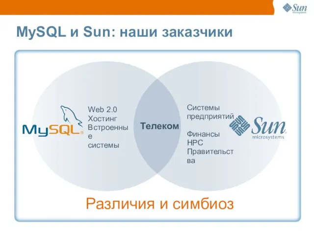 MySQL и Sun: наши заказчики Различия и симбиоз Web 2.0 Хостинг Встроенные