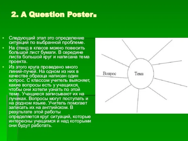 2. A Question Poster. Следующий этап это определение ситуаций по выбранной проблеме.