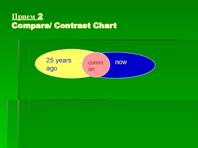 Прием 2 Compare/ Contrast Chart now 25 years ago common