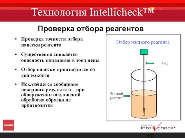 Технология Intellicheck™ Проверка точности отбора навески реагента Существенно снижается опасность попадания в