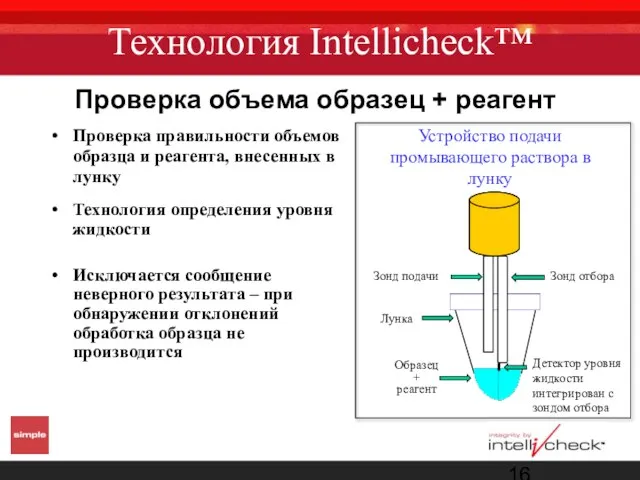 Технология Intellicheck™ Проверка правильности объемов образца и реагента, внесенных в лунку Технология