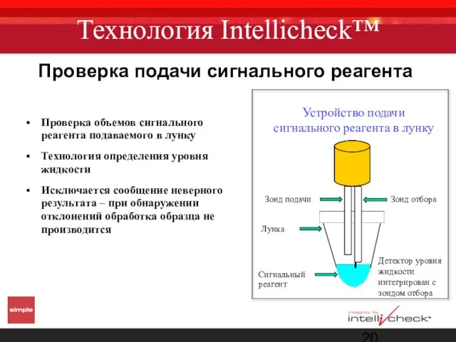 Технология Intellicheck™ Сигнальный реагент Устройство подачи сигнального реагента в лунку Зонд отбора