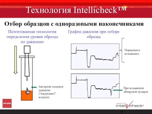 Технология Intellicheck™ Алгоритм создания давления (“выдувание” воздуха) Патентованная технология определения уровня образца