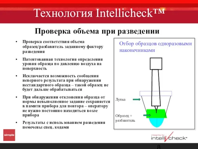 Технология Intellicheck™ Проверка соответствия объема образец/разбавитель заданному фактору разведения Патентованная технология определения