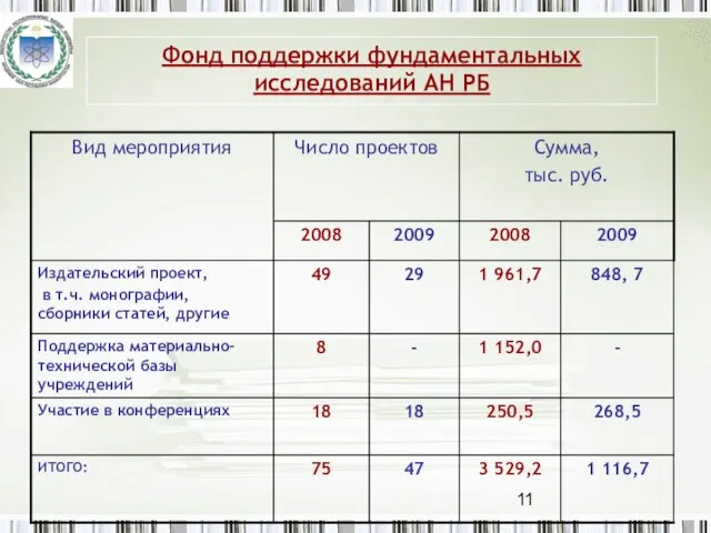 Фонд поддержки фундаментальных исследований АН РБ