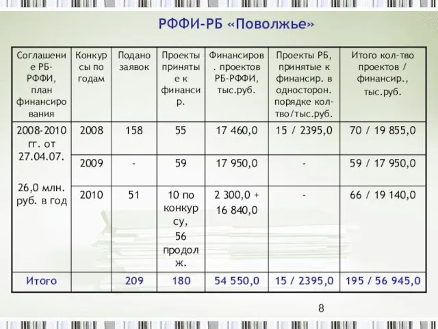 РФФИ-РБ «Поволжье»