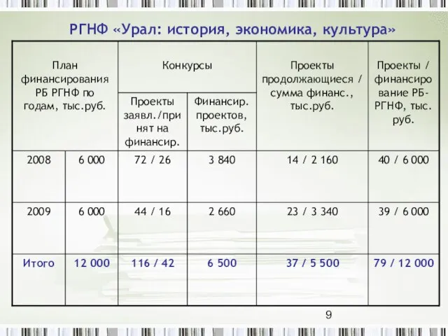 РГНФ «Урал: история, экономика, культура»