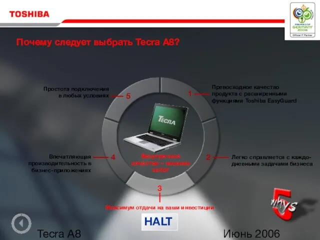 Июнь 2006 Tecra A8 Почему следует выбрать Tecra A8? Безупречное качество –