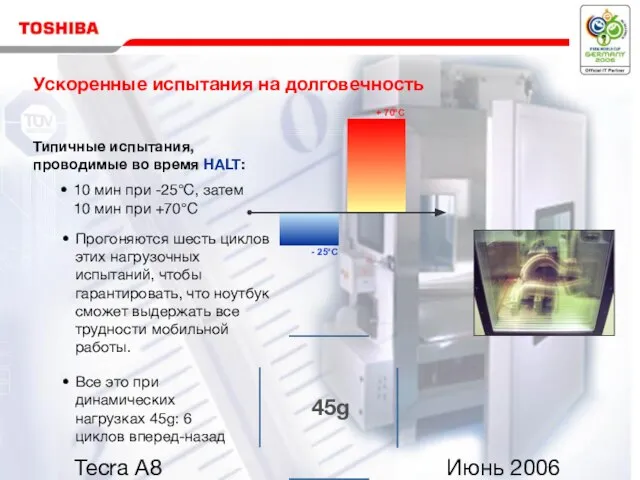 Июнь 2006 Tecra A8 Типичные испытания, проводимые во время HALT: 10 мин