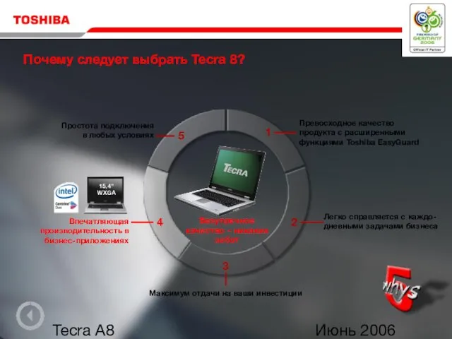 Июнь 2006 Tecra A8 Почему следует выбрать Tecra 8? Безупречное качество –