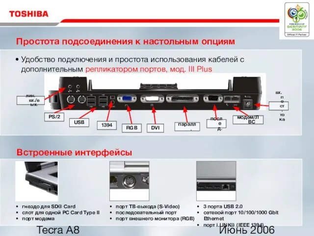 Июнь 2006 Tecra A8 Простота подсоединения к настольным опциям Удобство подключения и