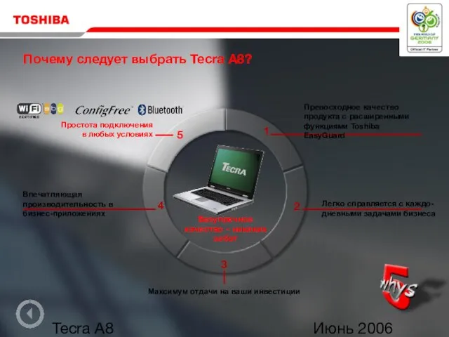 Июнь 2006 Tecra A8 Почему следует выбрать Tecra A8? 1 2 3