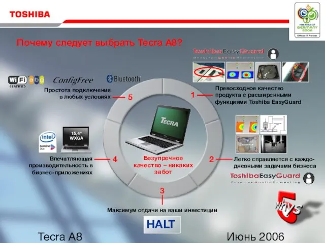 Июнь 2006 Tecra A8 Почему следует выбрать Tecra A8? Легко справляется с