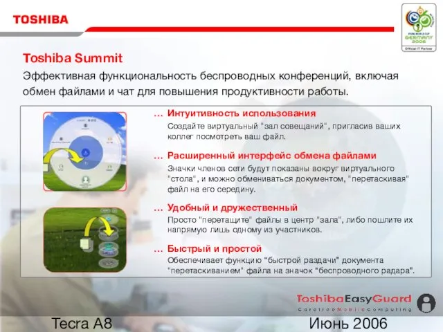 Июнь 2006 Tecra A8 Toshiba Summit Эффективная функциональность беспроводных конференций, включая обмен