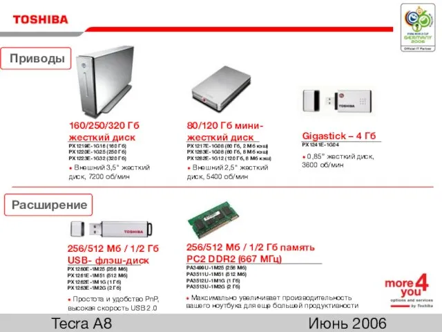 Июнь 2006 Tecra A8 256/512 Мб / 1/2 Гб память PC2 DDR2