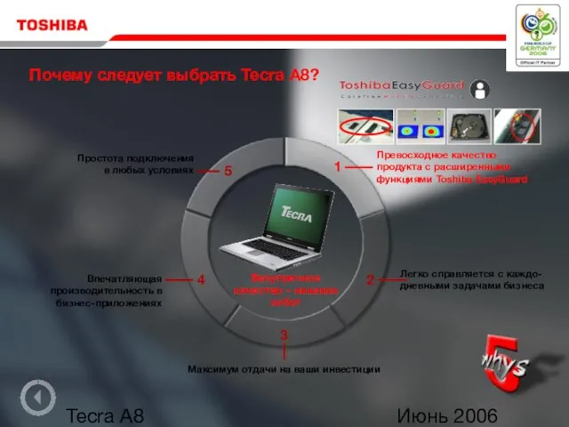 Июнь 2006 Tecra A8 Почему следует выбрать Tecra A8? 3 Безупречное качество